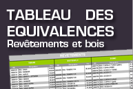 Tableaux des �quivalences rev�tements et bois
