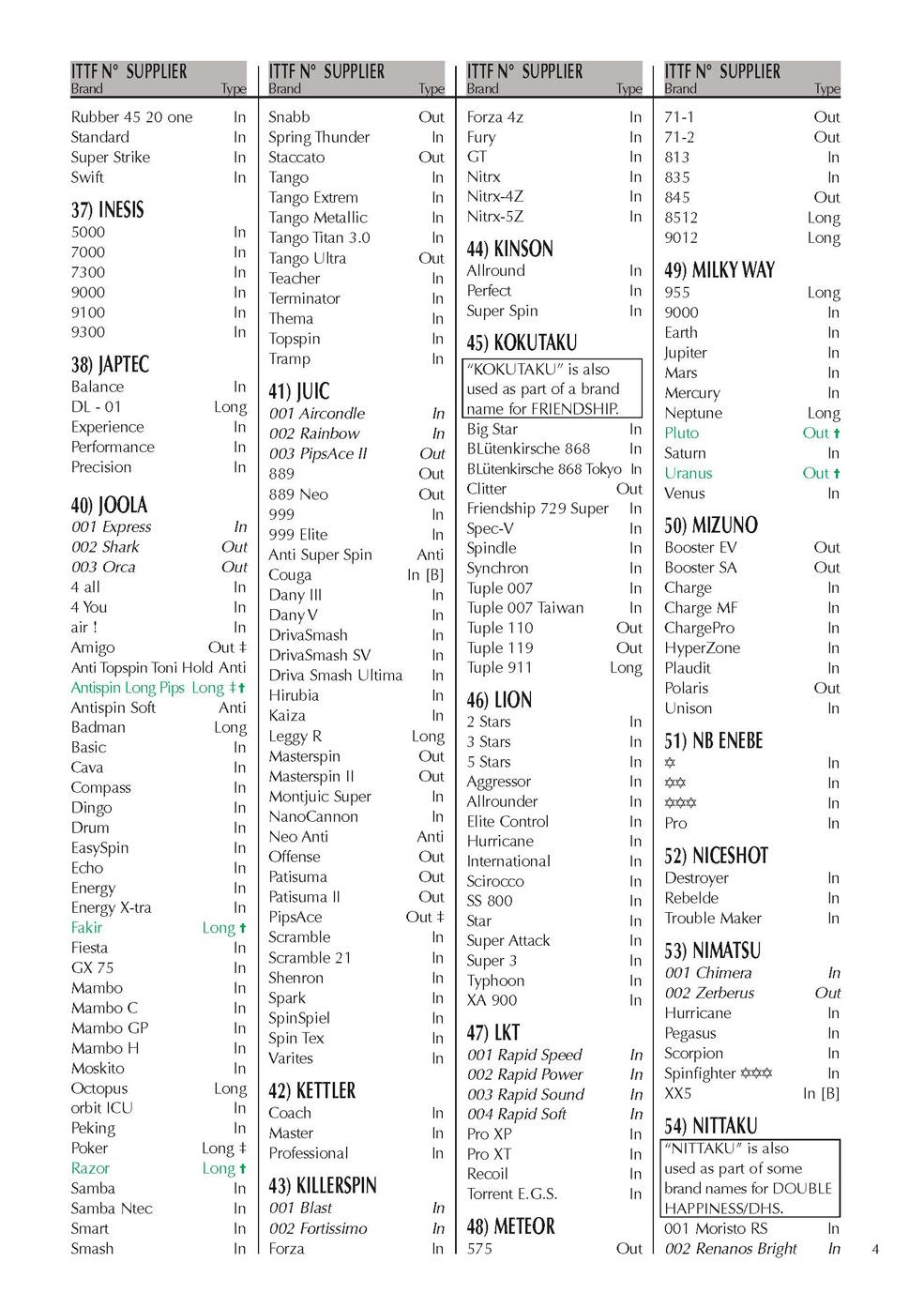 Les rev�tements autoris�s par l'ITTF (page4/6)
