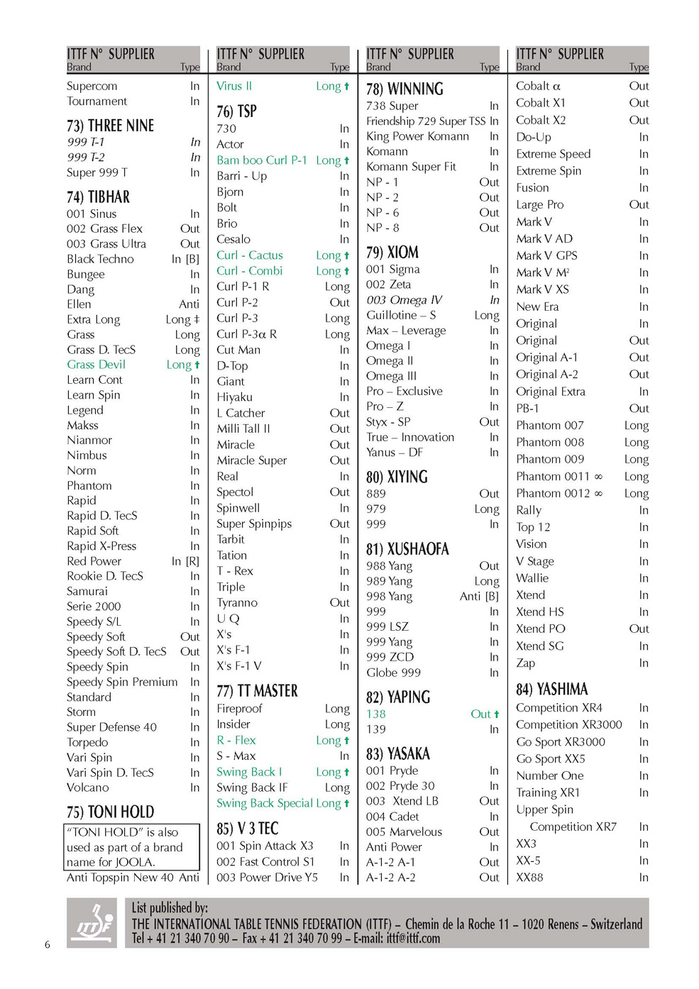 Les rev�tements autoris�s par l'ITTF (page6/6)
